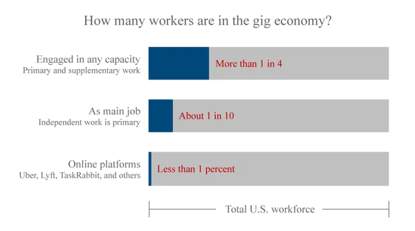 gig economy worker data.png