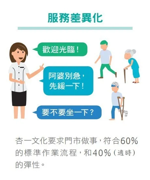 服務差異化_杏一.jpg