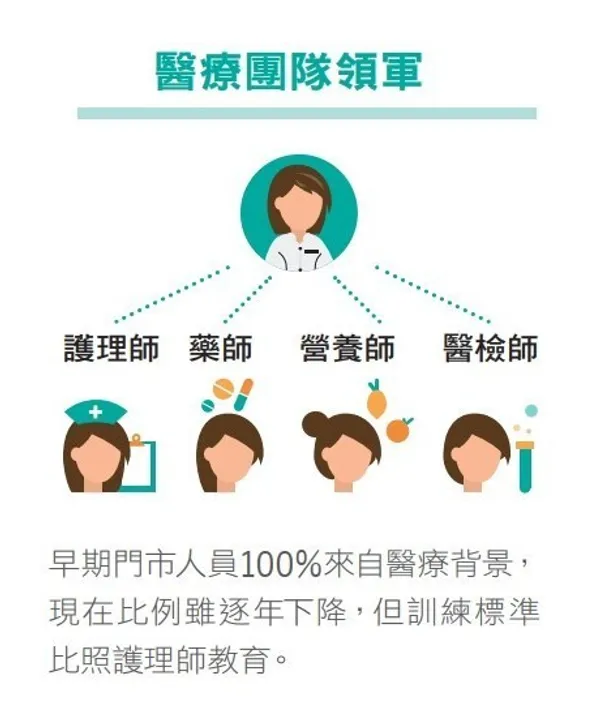 醫療團隊領軍_杏一.jpg