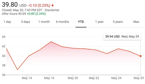 uber ipo