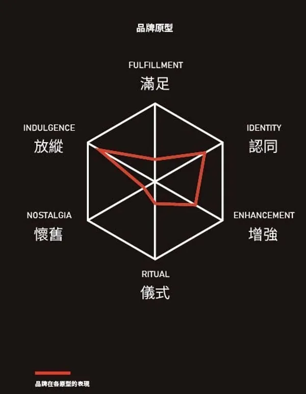 品牌原型p.115.jpg