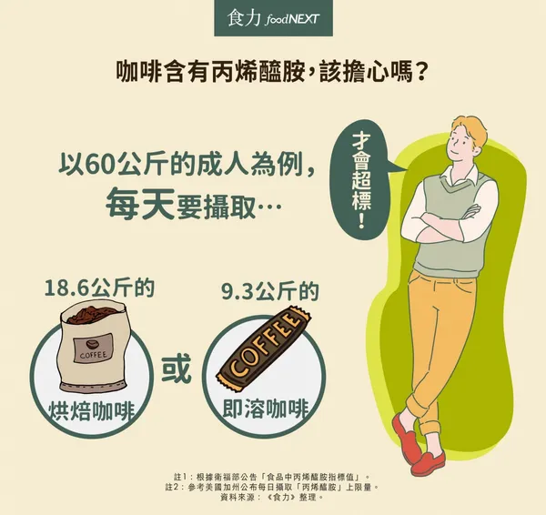 咖啡含有丙烯醯胺，該擔心嗎？