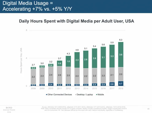 Mary Meeker 2019 Report