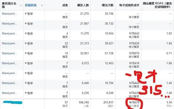 MAMIYAMI_怎麼下FB廣告