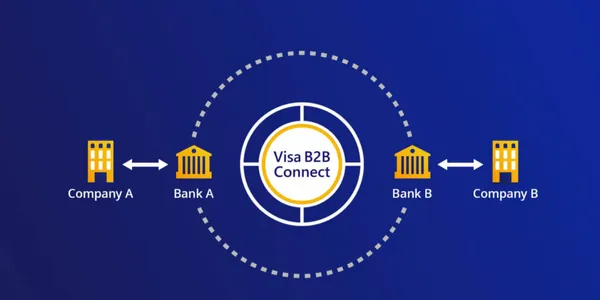 VISA