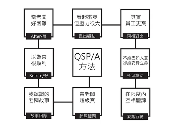 打破認知的QSPA法_2