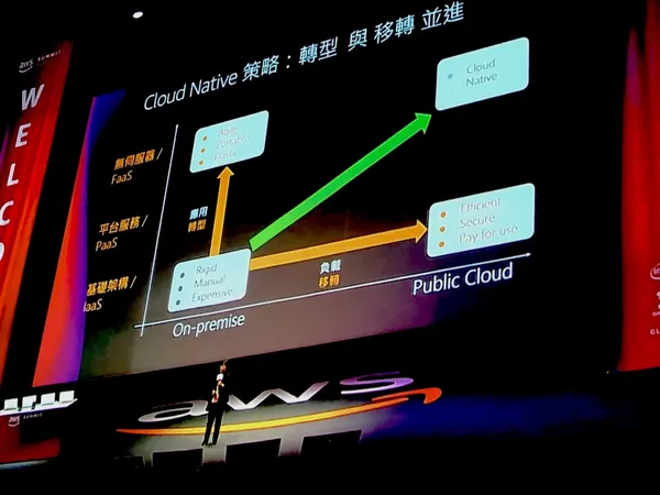要建置雲端系統，先有Cloud Native思維