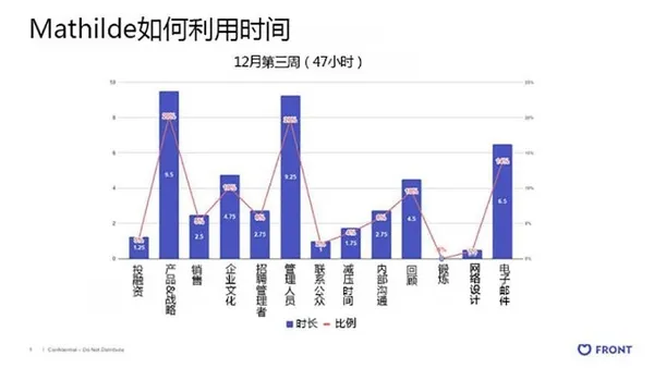 統計表