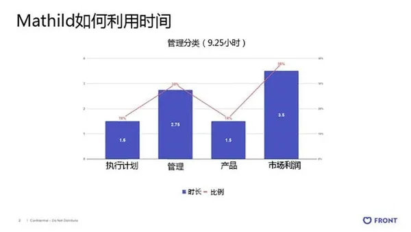 表格1