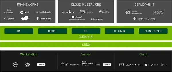 nvidia cuda x ai