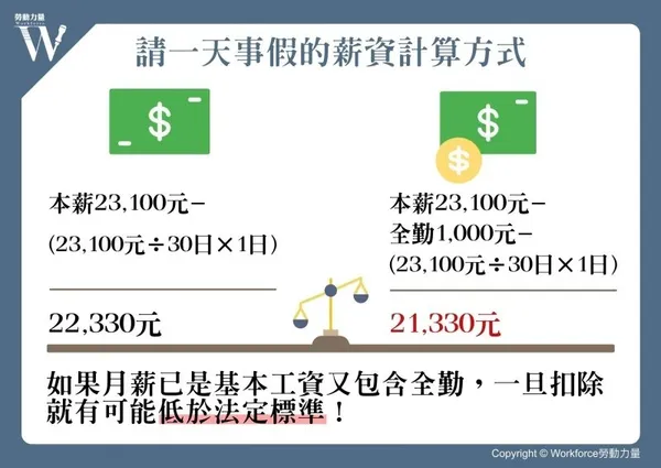 全勤獎金_2_Workforce勞動力量