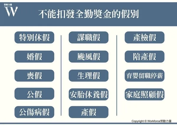 全勤獎金_3_Workforce勞動力量