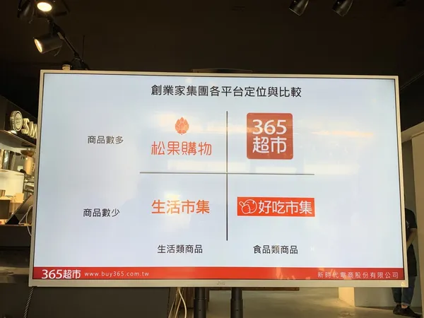 創業家兄弟 365超市