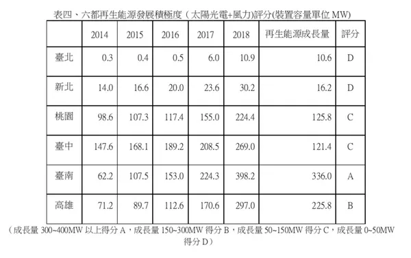 綠色和平