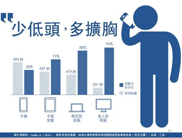 手機影響
