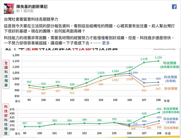 陳良基臉書