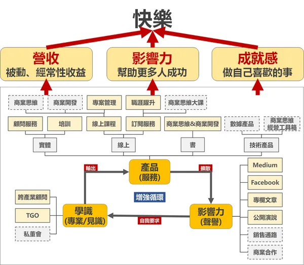 核心思路