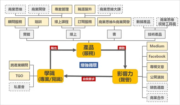增強循環_2