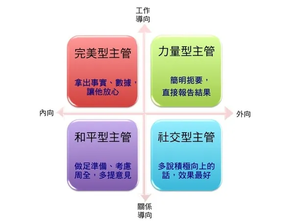 主管性格