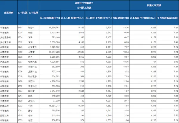 企業薪資福利榜單.png