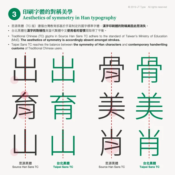 台北黑體_翰字鑄造