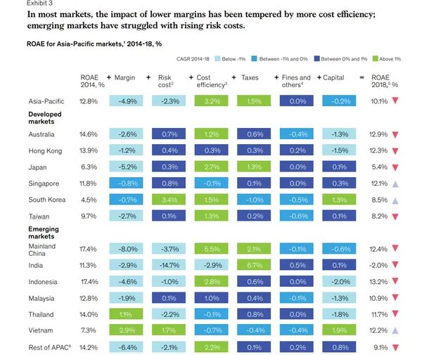 McKinsey & Company