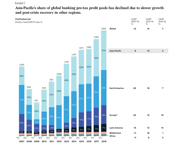 McKinsey & Company