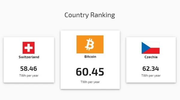 bitcoin energy cost