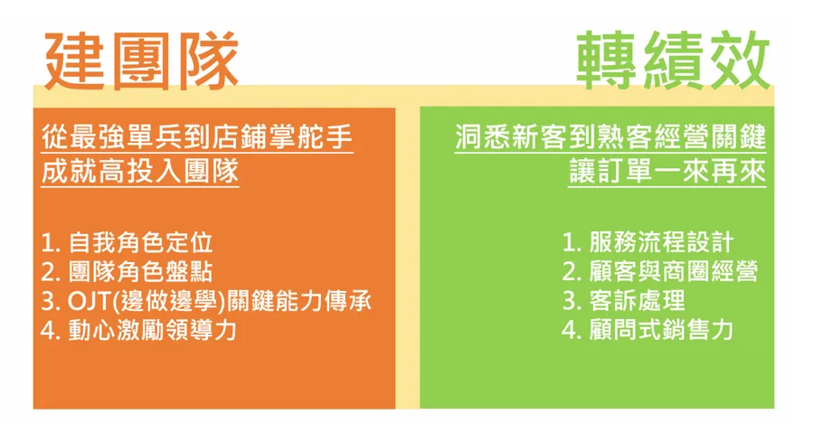 員工來一周就辭職？主管除了會做事，更要懂帶人！超級店長必備的 T 型能力