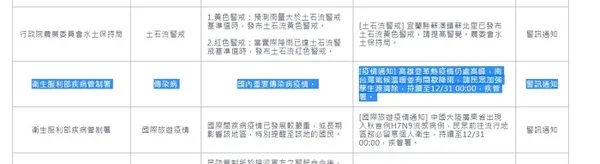 登革熱