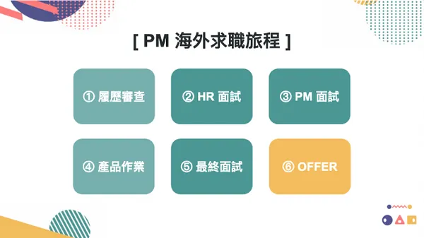PM 海外求職旅程