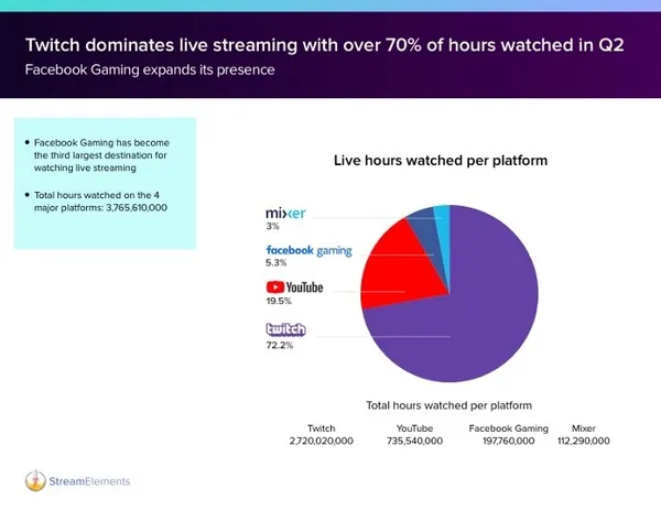 live stream analysis