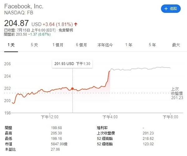 facebook stock price