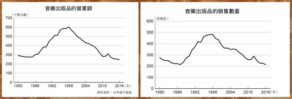 未來的賺錢方式書摘用圖