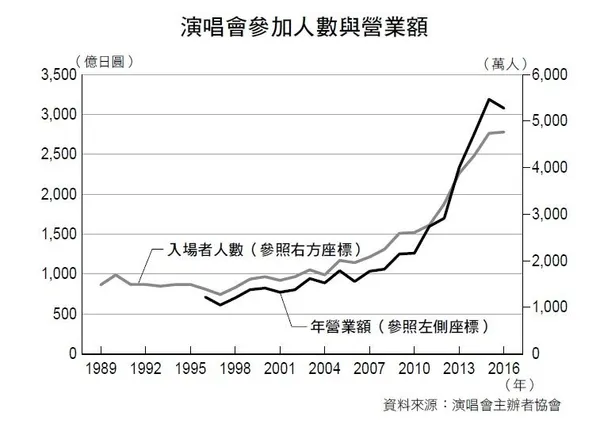 未來的賺錢方式P.151圖