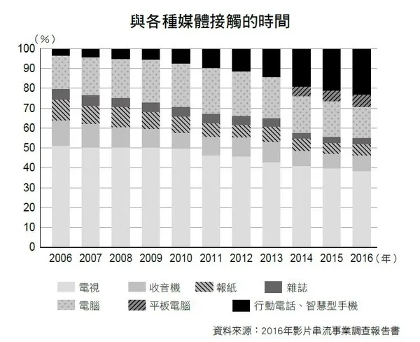 未來的賺錢方式P.154圖