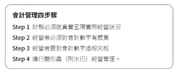 會計管理４步驟.JPG