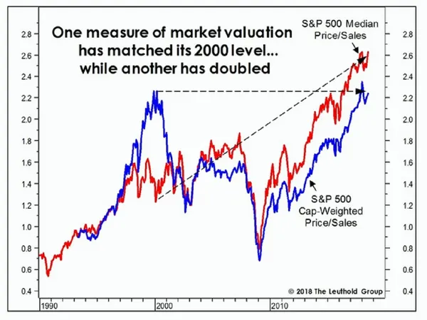 S&P 500各國股市P/S_布蘭登觀點.png