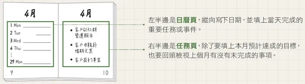 整理大腦的筆記術_3_1.png