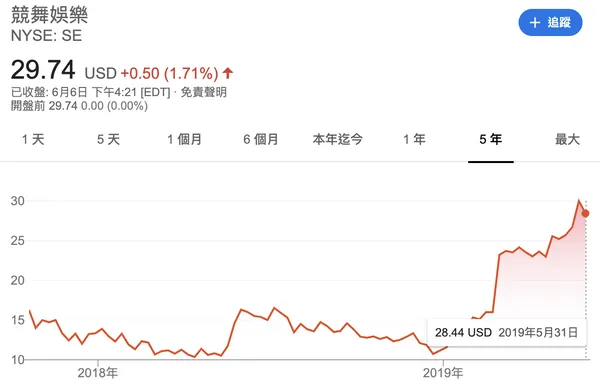 圖表三.png