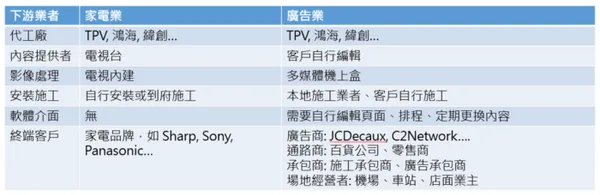 家電業與廣告業比較2.png