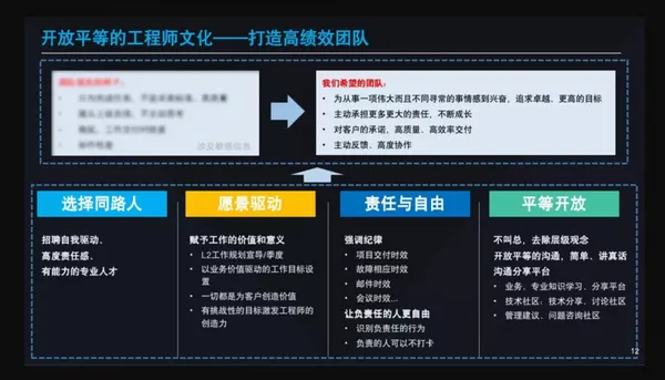 開放平等的工程師文化 ── 打造高績效團隊