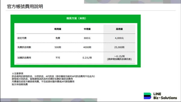 LINE官方帳號費用說明.png