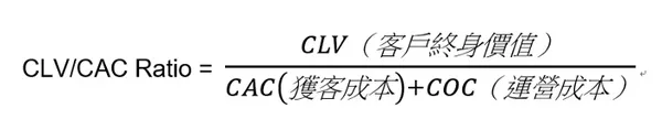 CLVCAC RATIO_gipi的商業思維筆記.png