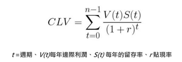 CLV計算公式_gipi的商業思維筆記.png