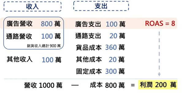 收入與成本結構_1_gipi的商業思維筆記.png