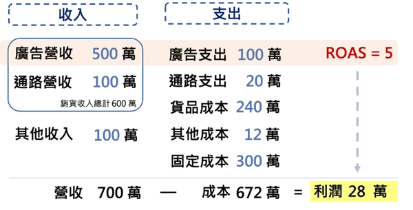 收入與成本結構_2_gipi的商業思維筆記.png