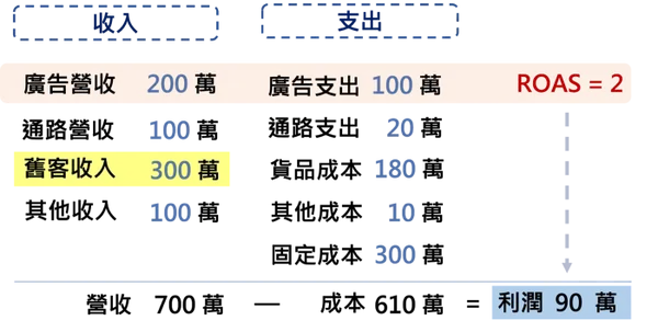 收入與成本結構_4_gipi的商業思維筆記.png