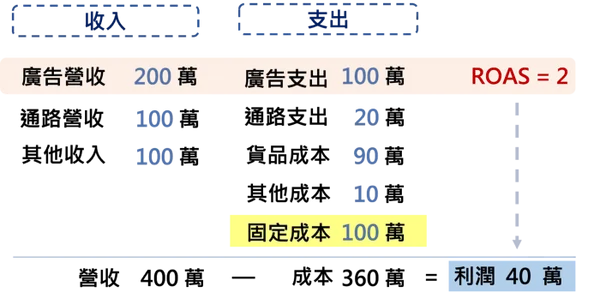 收入與成本結構_5_gipi的商業思維筆記.png