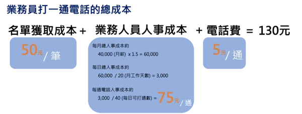 業務員打一通電話的總成本_gipi的商業思維筆記.png